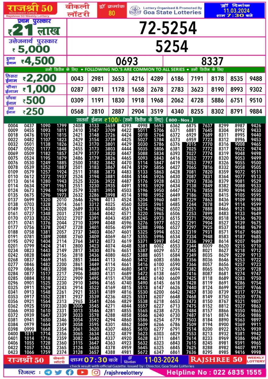 Lottery Result Today March 11, 2024