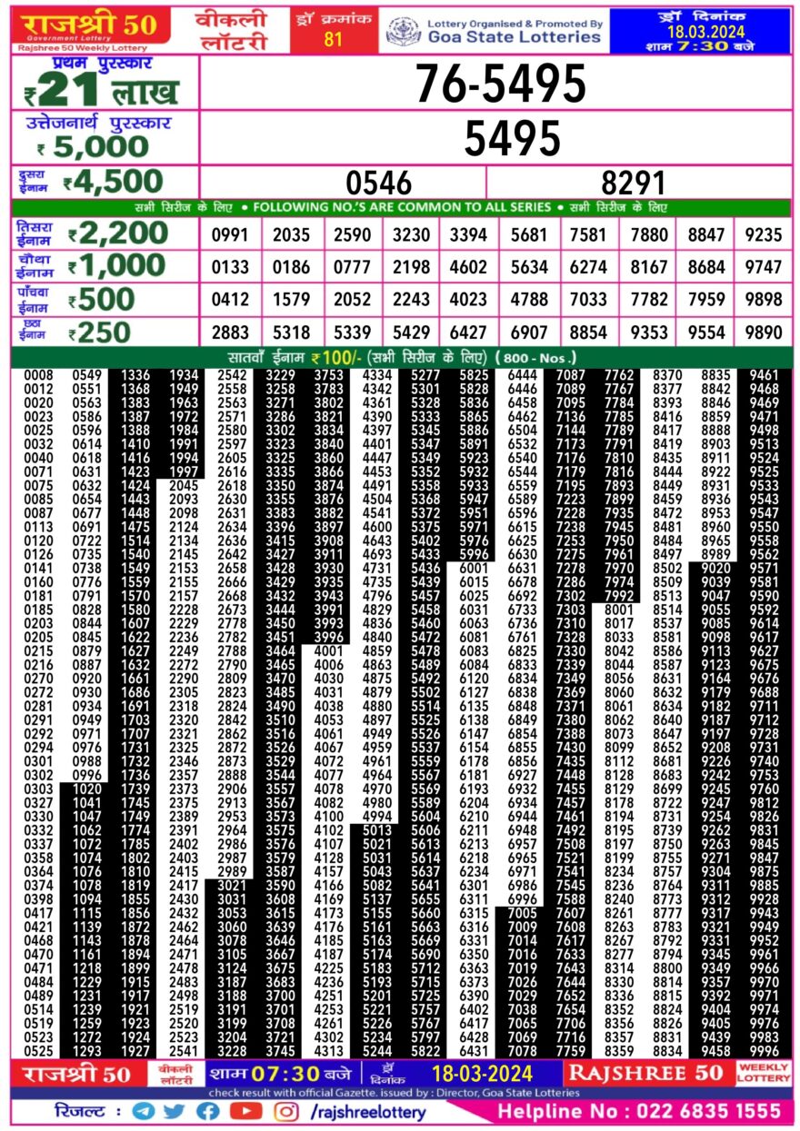 Lottery Result Today March 18, 2024