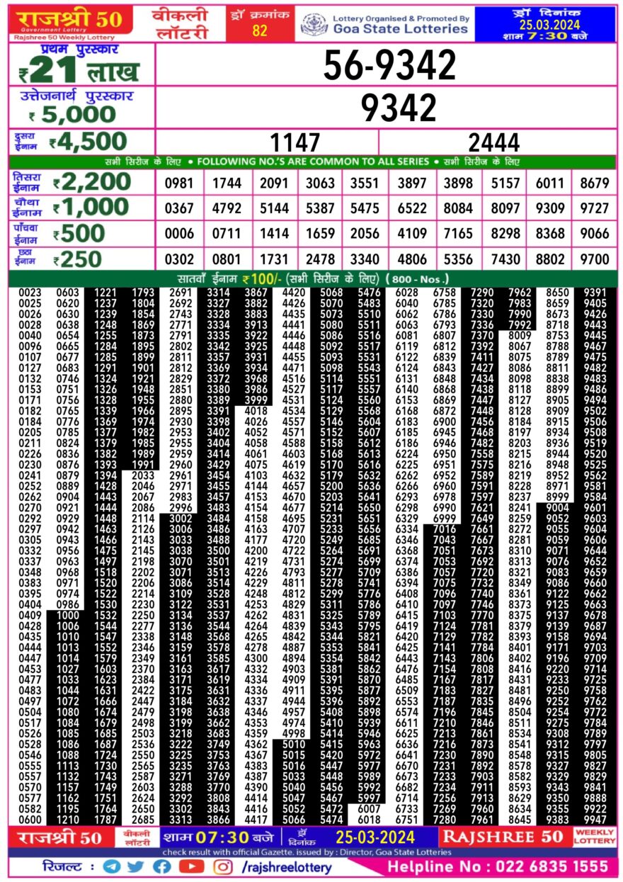 Lottery Result Today March 25, 2024