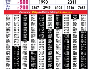 Lottery Result Today March 4, 2024