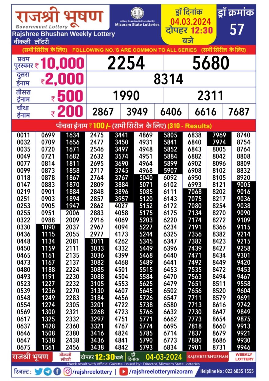 Lottery Result Today March 4, 2024