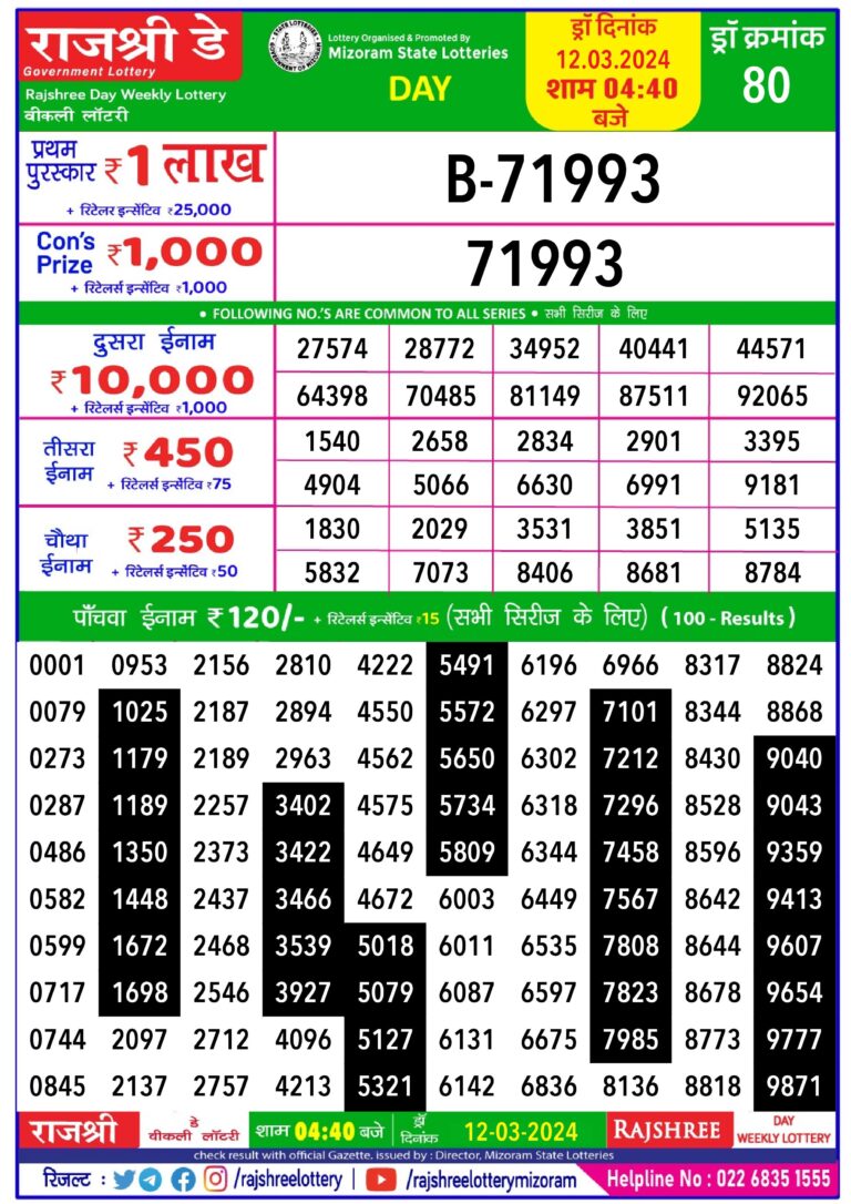 Rajshree Day lottery 04.40PM 12.03.2024 All State Lottery Result