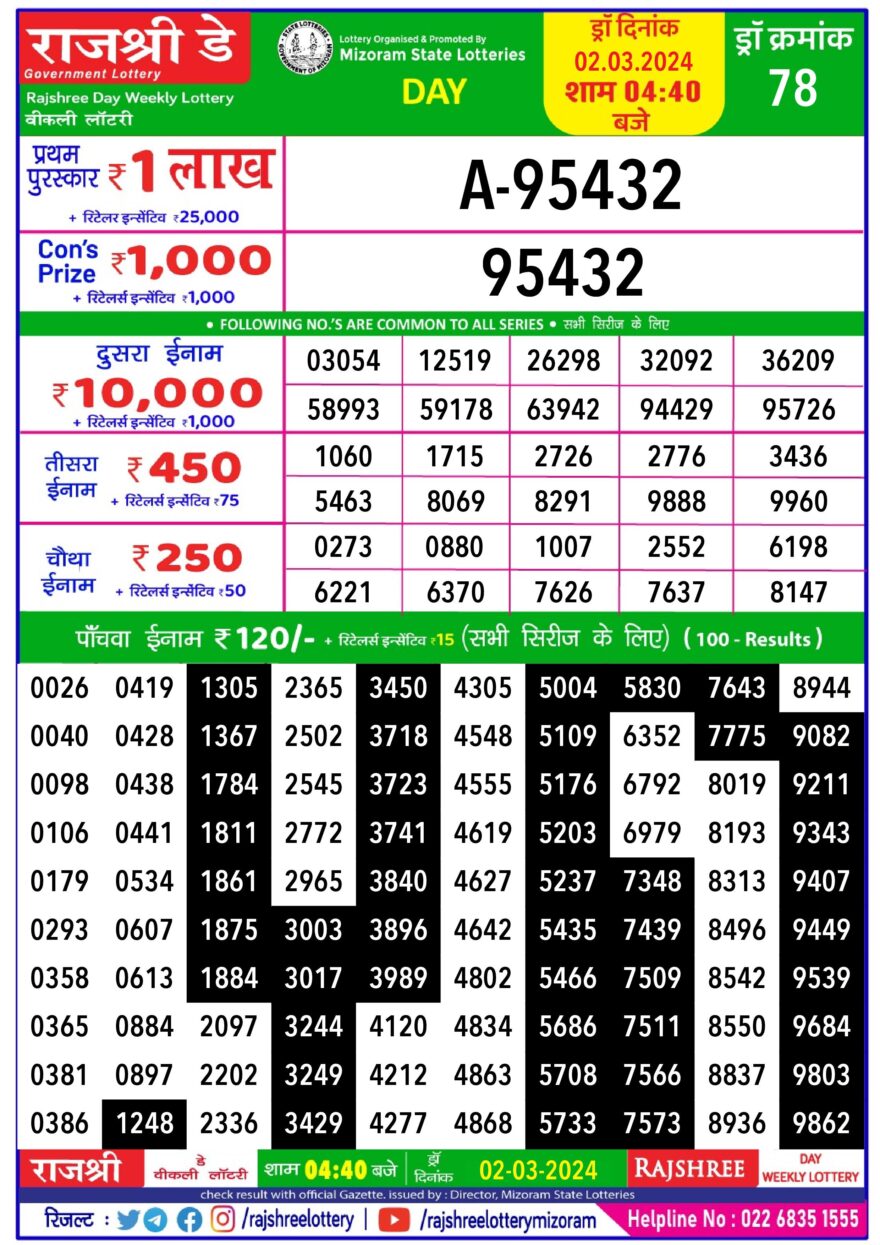 Lottery Result Today March 2, 2024