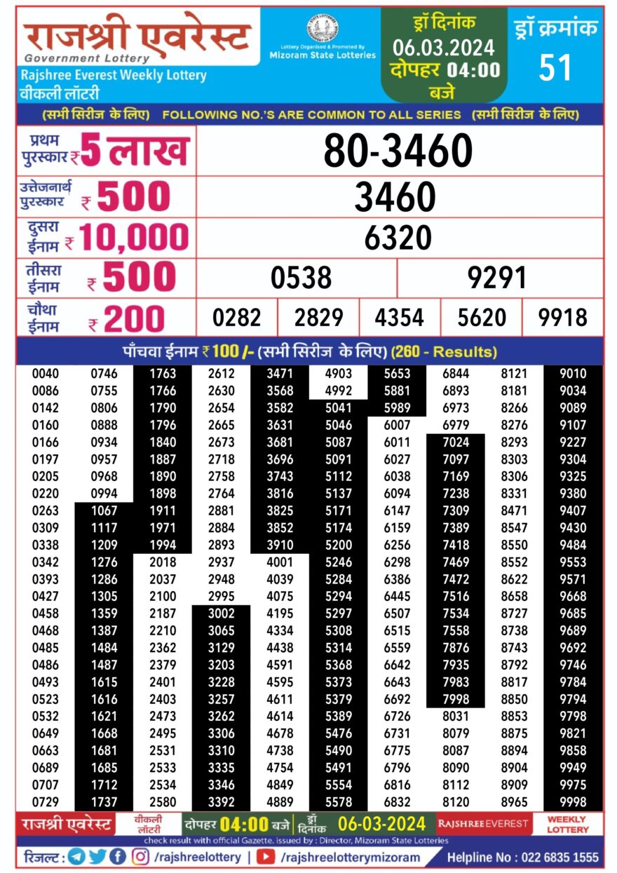 Lottery Result Today March 6, 2024