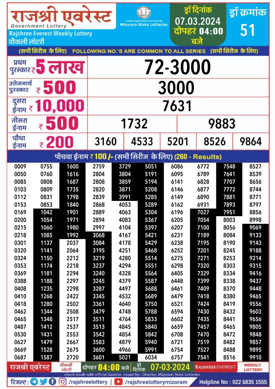 Lottery Result Today March 7, 2024