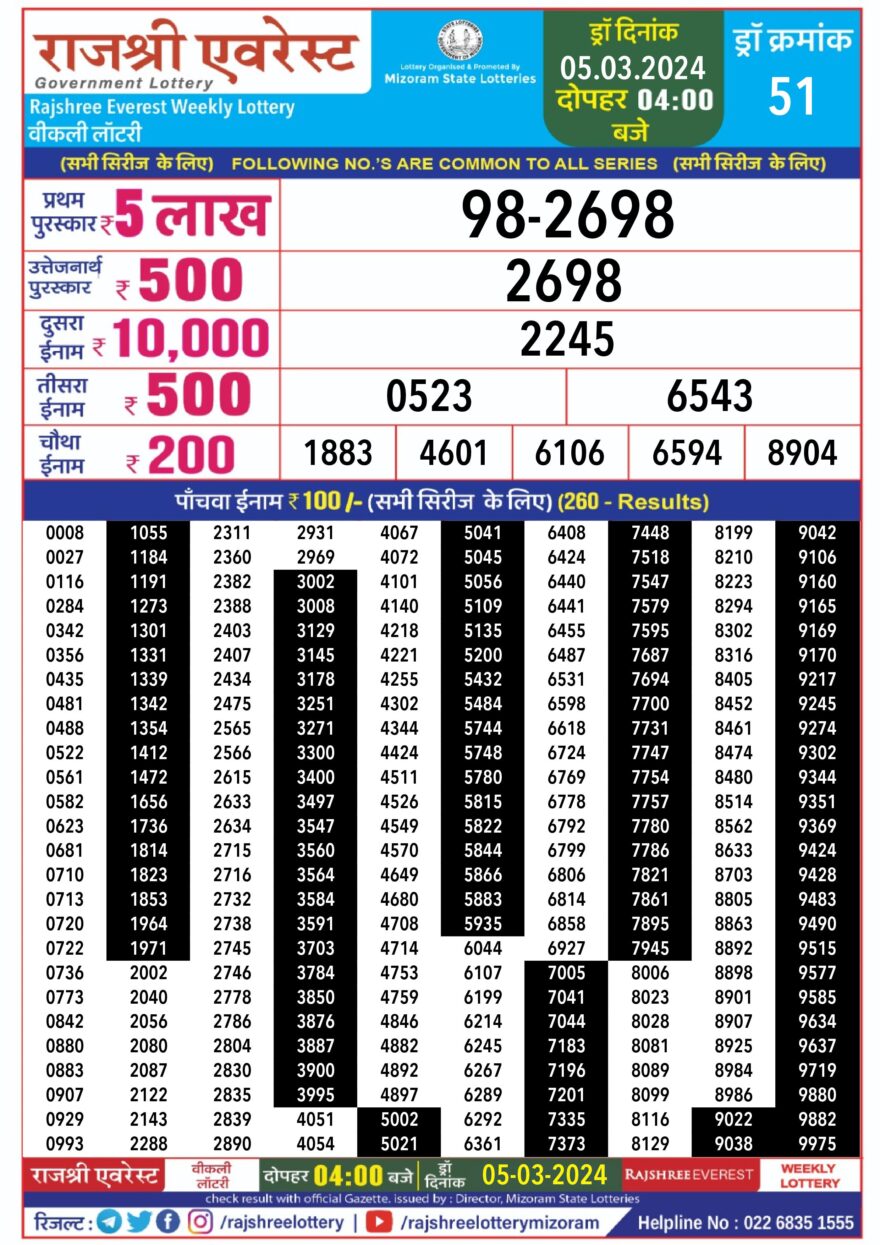 Lottery Result Today March 5, 2024