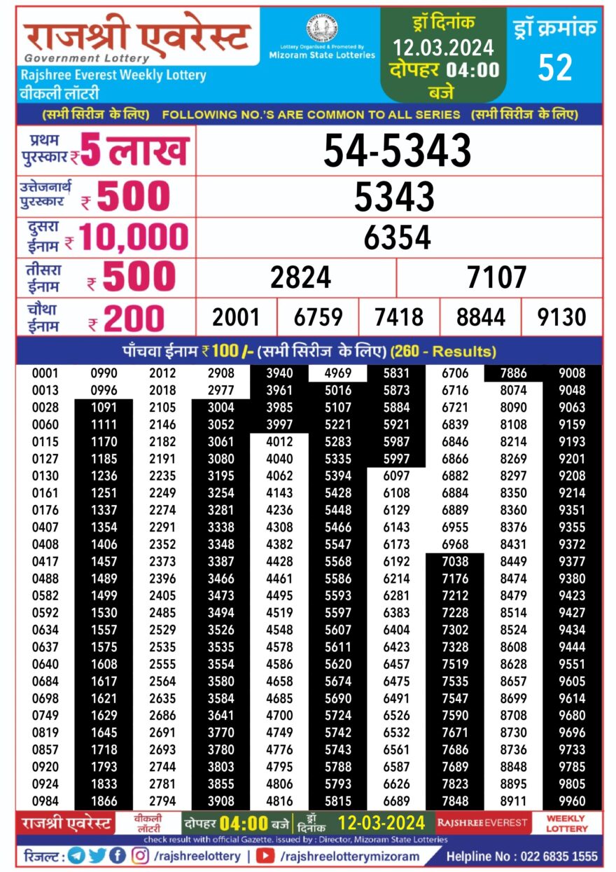 Lottery Result Today March 12, 2024