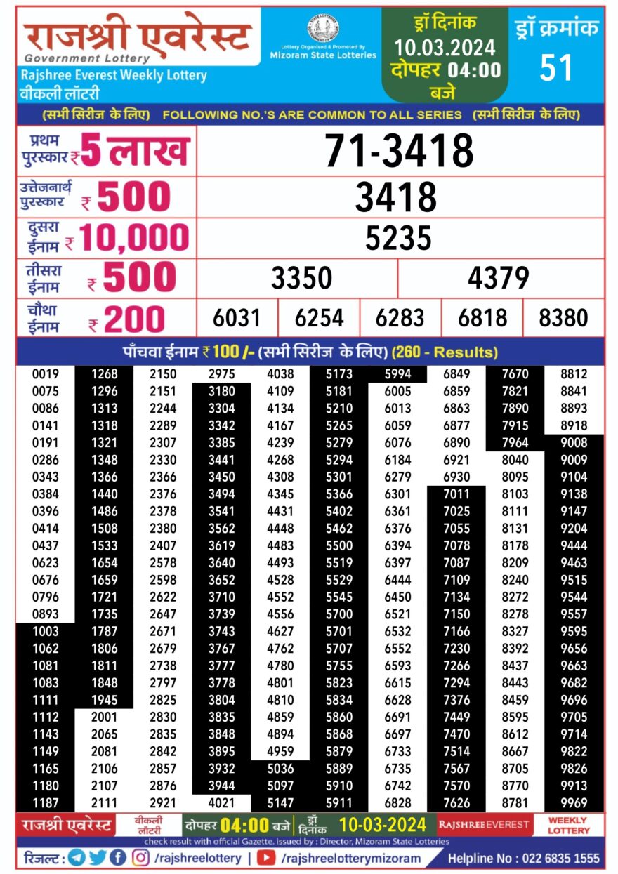 Lottery Result Today March 10, 2024