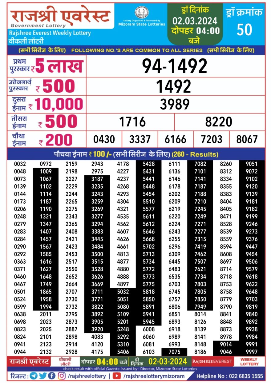 Lottery Result Today March 2, 2024