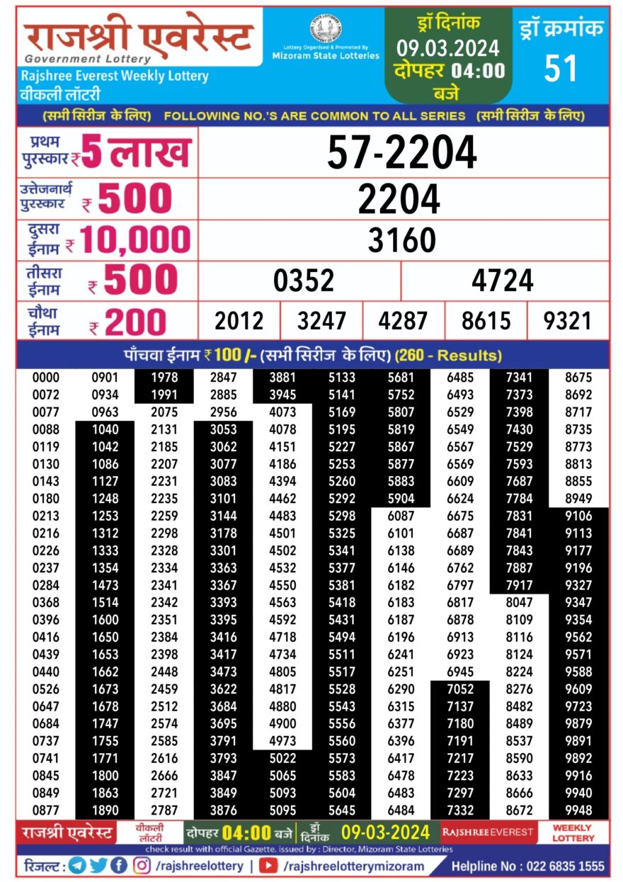 Lottery Result Today March 9, 2024