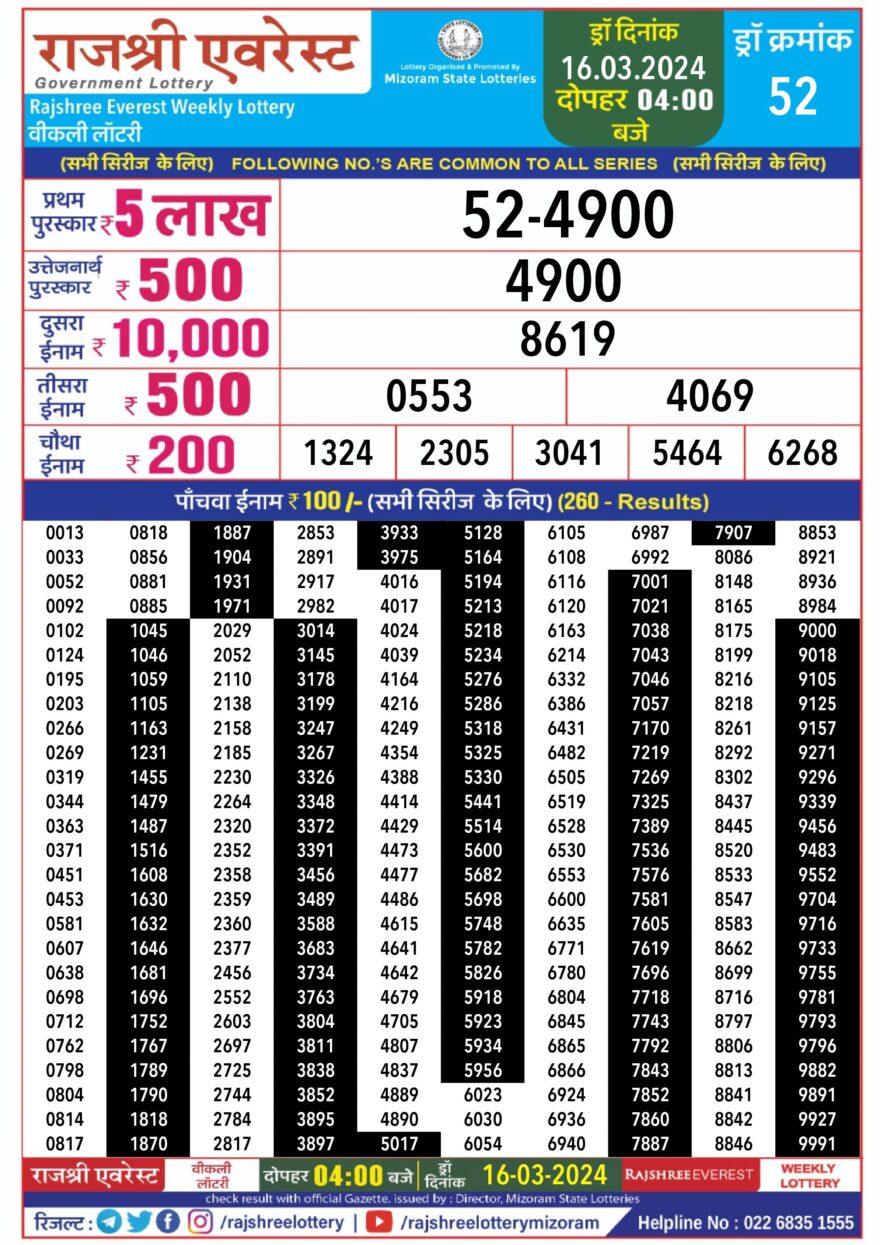 Lottery Result Today March 16, 2024