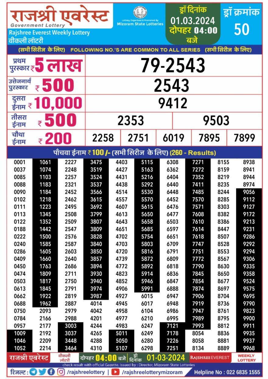 Lottery Result Today March 1, 2024