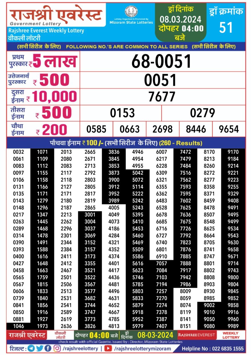 Lottery Result Today March 8, 2024