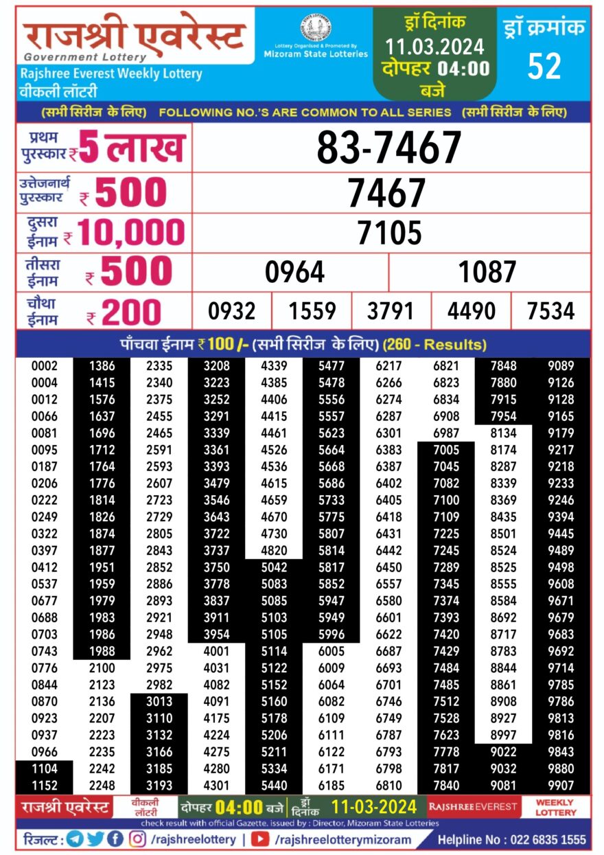 Lottery Result Today March 11, 2024