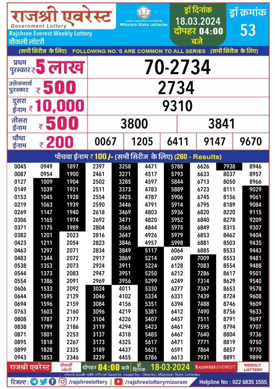 Lottery Result Today March 18, 2024