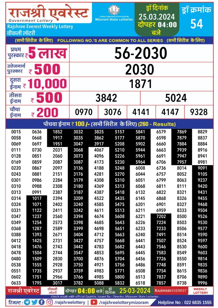 Lottery Result Today March 25, 2024