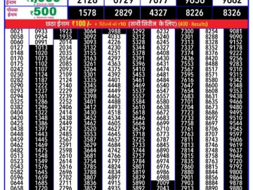 Lottery Result Today April 18, 2024