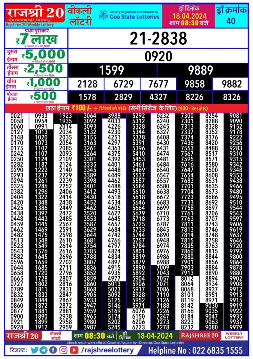 Lottery Result Today April 18, 2024