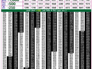 Lottery Result Today April 14, 2024