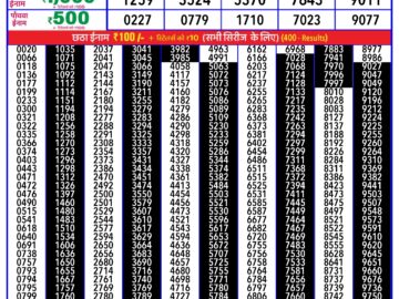 Lottery Result Today April 4, 2024