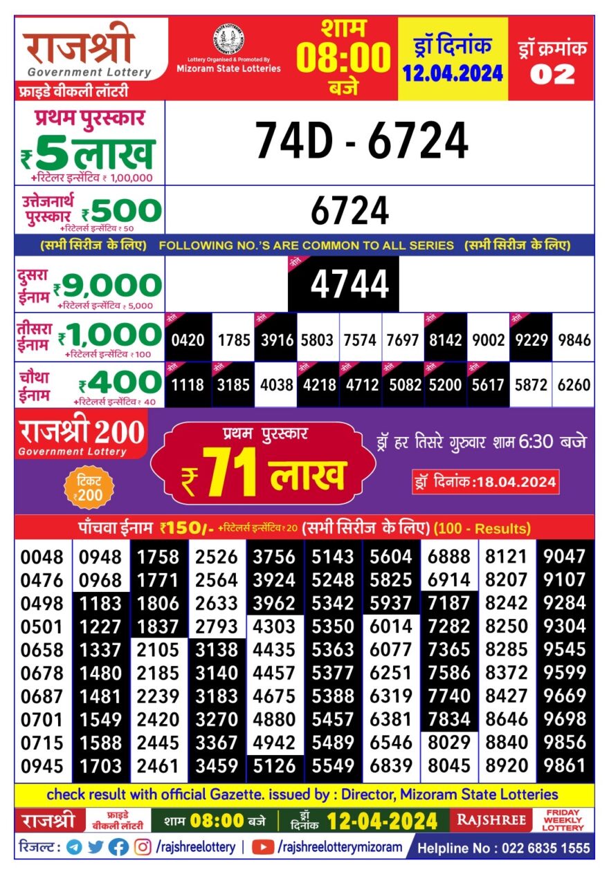 Lottery Result Today April 12, 2024