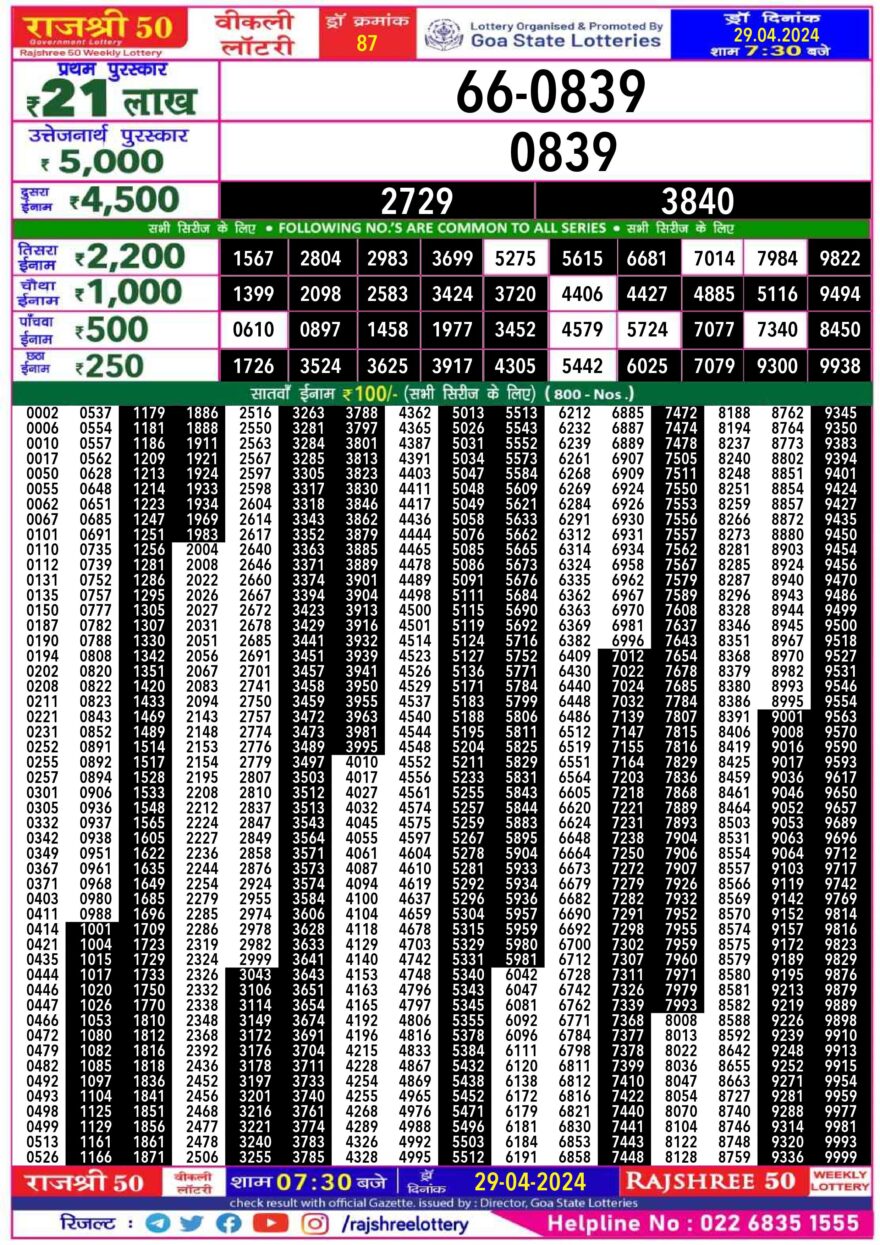 Lottery Result Today April 29, 2024