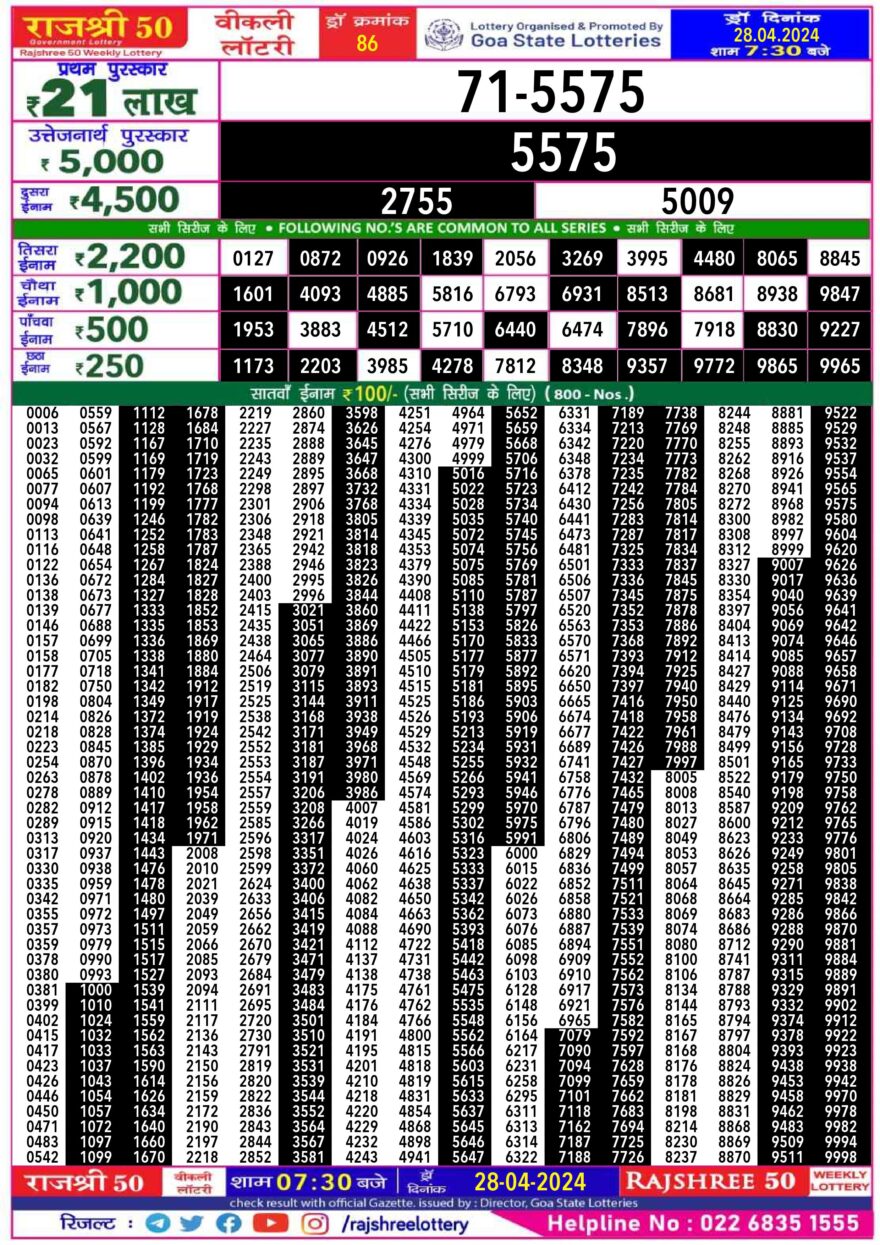 Lottery Result Today April 28, 2024