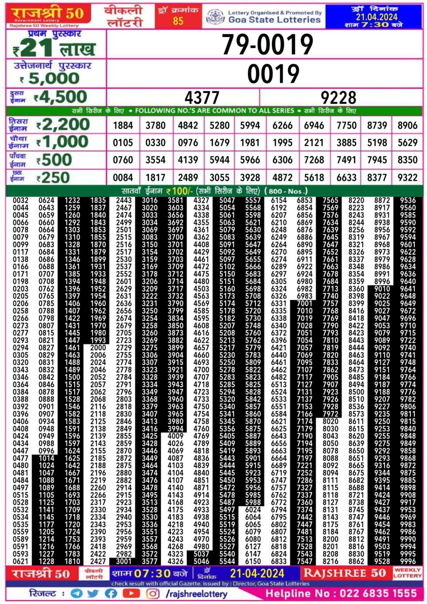 Lottery Result Today April 21, 2024