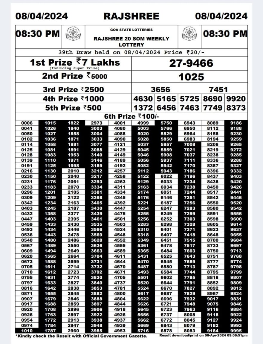 Lottery Result Today April 8, 2024