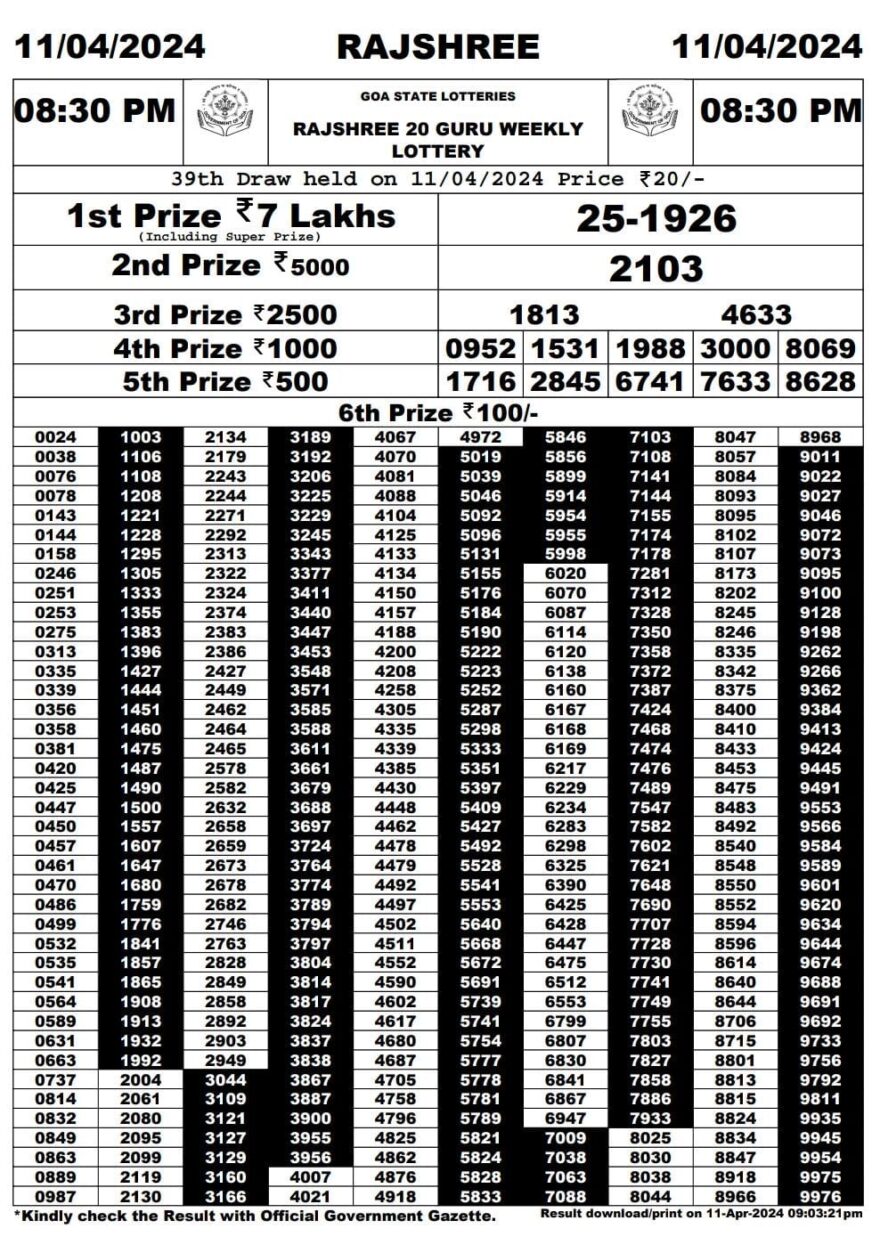 Lottery Result Today April 11, 2024