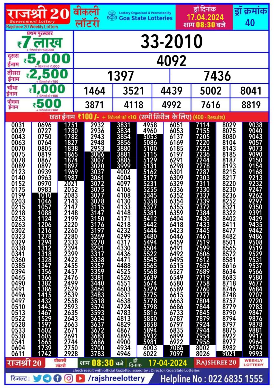 Lottery Result Today April 17, 2024