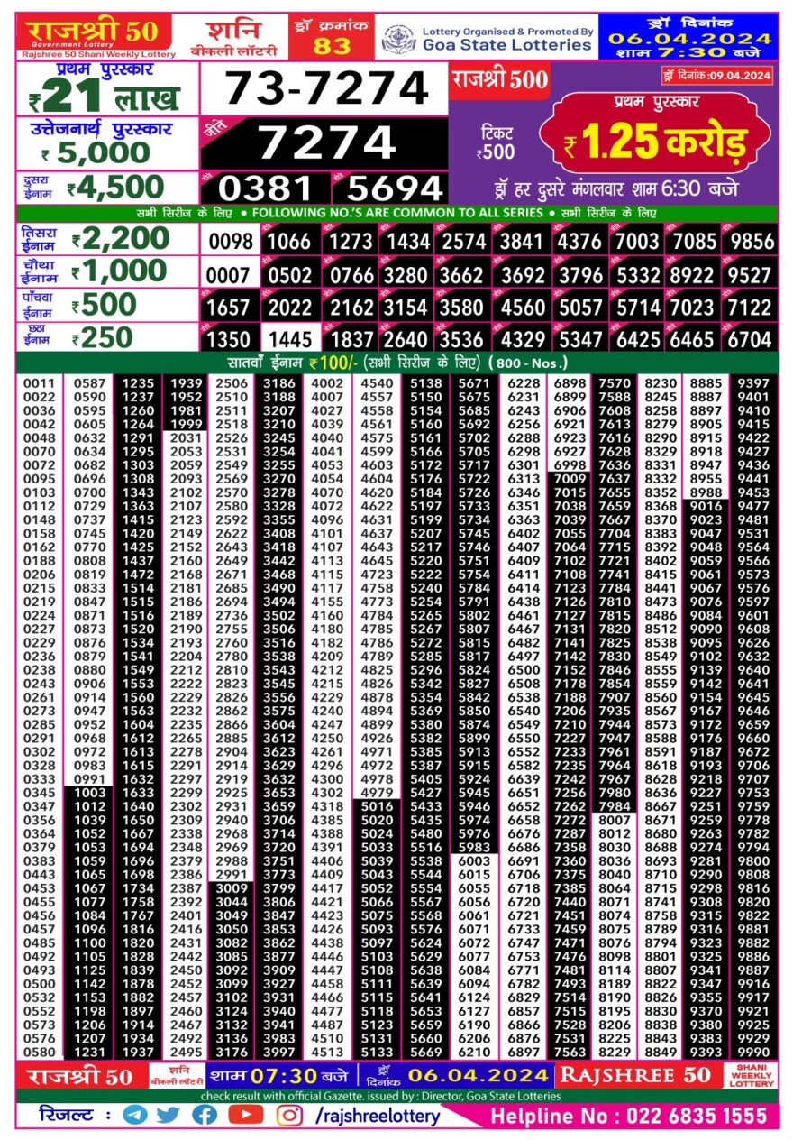 Lottery Result Today April 6, 2024