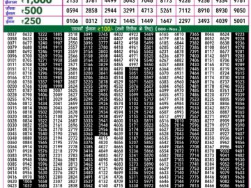 Lottery Result Today April 15, 2024