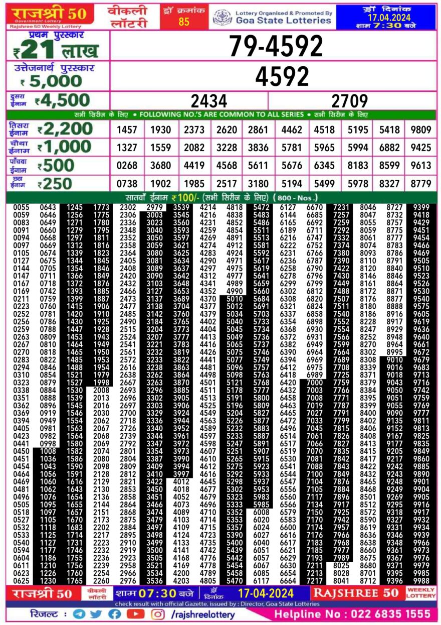 Lottery Result Today April 17, 2024