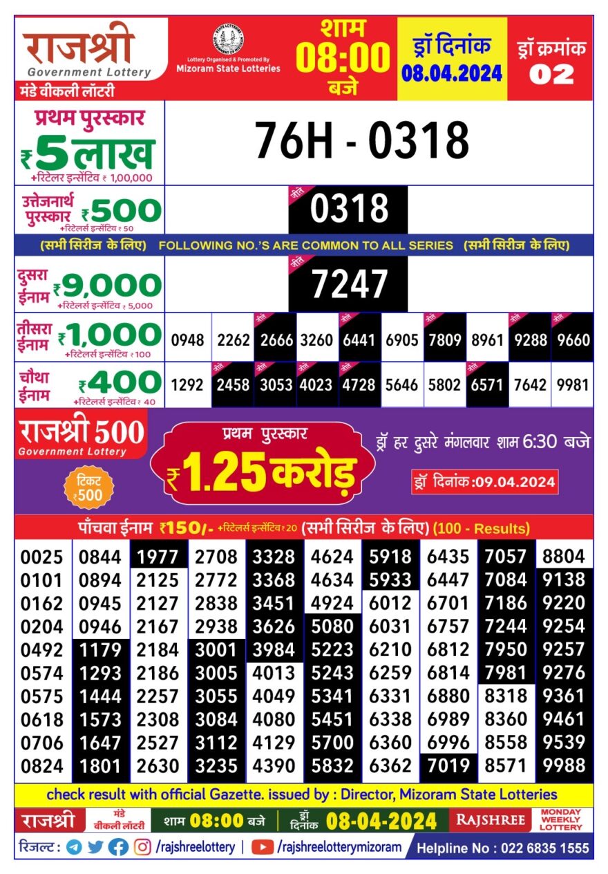 Lottery Result Today April 8, 2024