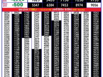 Lottery Result Today April 28, 2024