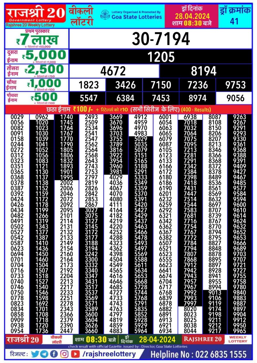 Lottery Result Today April 28, 2024