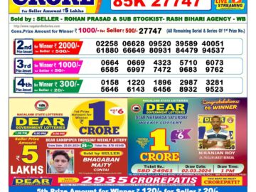 Lottery Result Today April 26, 2024