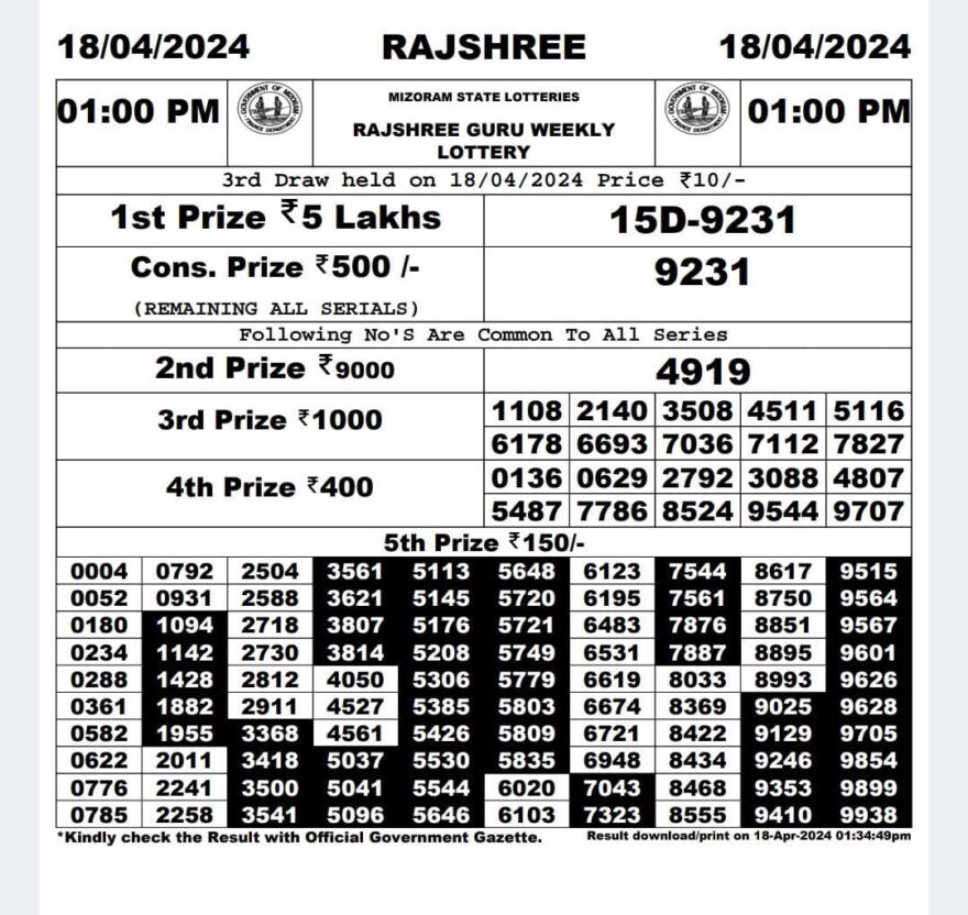 Lottery Result Today April 18, 2024