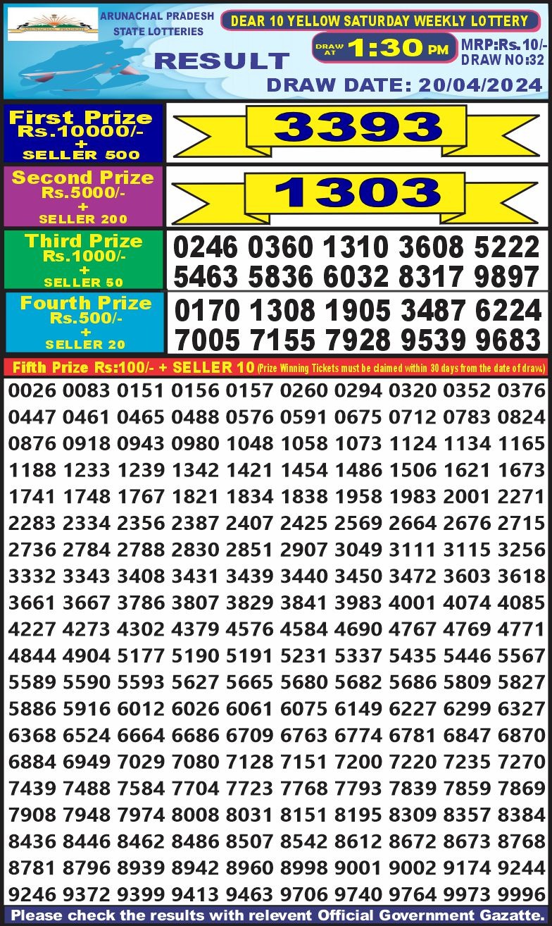 Lottery Result Today April 20, 2024