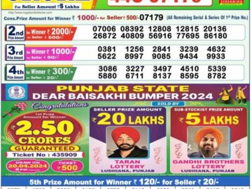 Lottery Result Today April 21, 2024