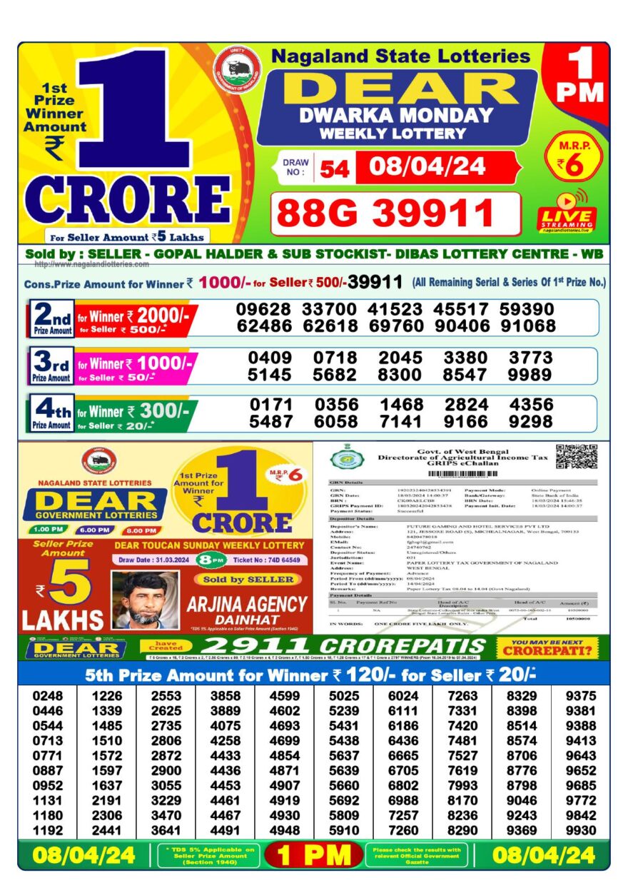 Lottery Result Today April 8, 2024