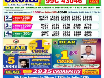 Lottery Result Today April 28, 2024