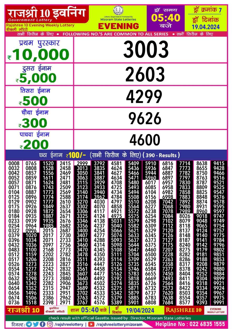 Lottery Result Today April 19, 2024