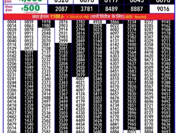 Lottery Result Today April 25, 2024