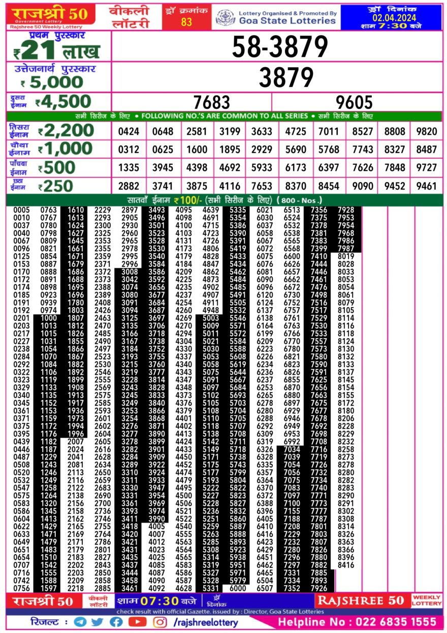 Lottery Result Today April 2, 2024