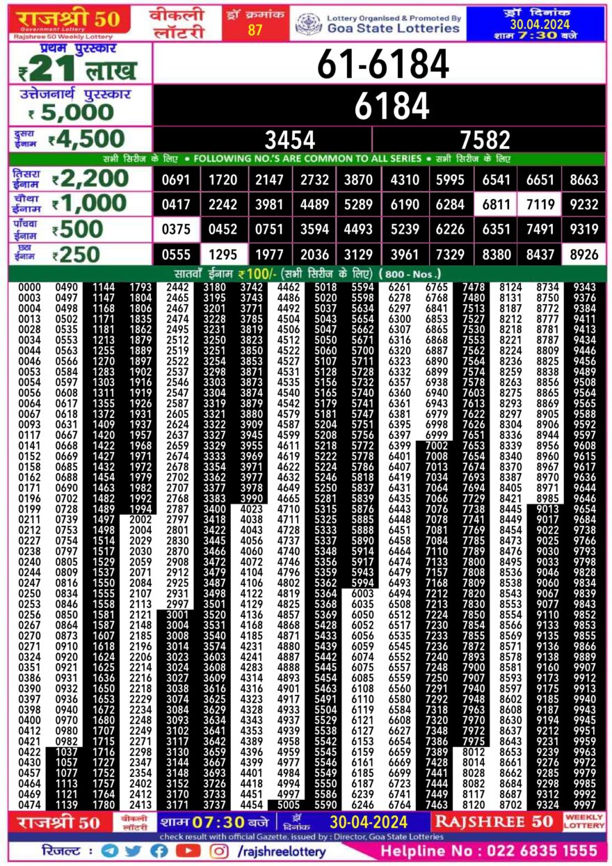 Lottery Result Today April 30, 2024