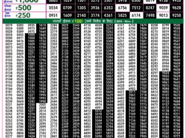 Lottery Result Today April 26, 2024