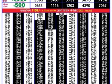 Lottery Result Today April 22, 2024