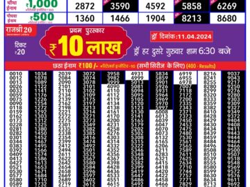 Lottery Result Today April 10, 2024